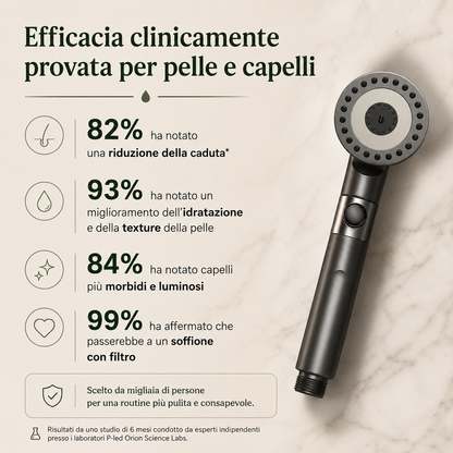 AquaSerena™ – Soffione Filtrante per una Doccia più Delicata